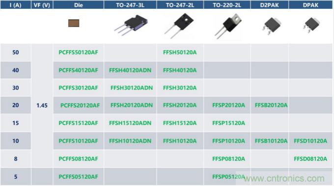 如何設(shè)計(jì)出更高能效的太陽能、工業(yè)驅(qū)動(dòng)、電動(dòng)汽車充電樁和服務(wù)器等應(yīng)用