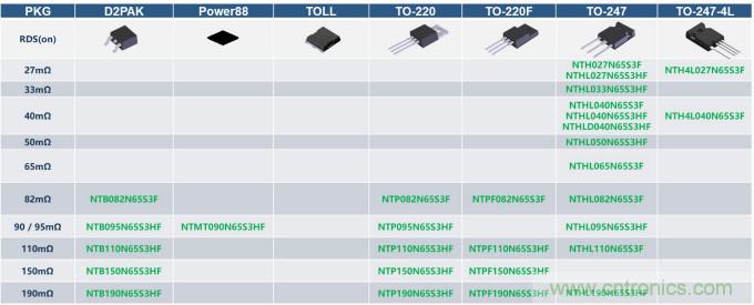 如何設(shè)計(jì)出更高能效的太陽能、工業(yè)驅(qū)動(dòng)、電動(dòng)汽車充電樁和服務(wù)器等應(yīng)用
