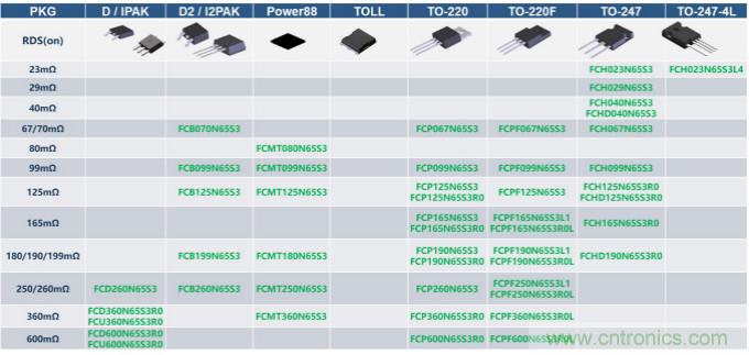 如何設(shè)計(jì)出更高能效的太陽能、工業(yè)驅(qū)動(dòng)、電動(dòng)汽車充電樁和服務(wù)器等應(yīng)用