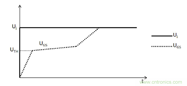 MOSFET的寄生電容是如何影響其開關(guān)速度的？