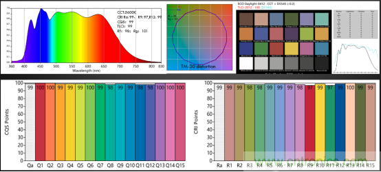 潛心打造健康照明，光擎光電與太陽節(jié)律同行