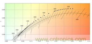 潛心打造健康照明，光擎光電與太陽節(jié)律同行