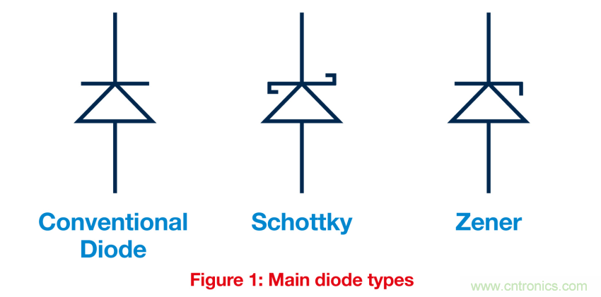 關(guān)鍵電源技術(shù)要素都有哪些？