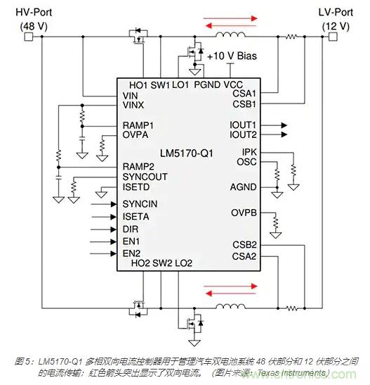 利用雙向電源轉(zhuǎn)換器和 PFC 來提高 HEV、BEV 和電網(wǎng)的能效