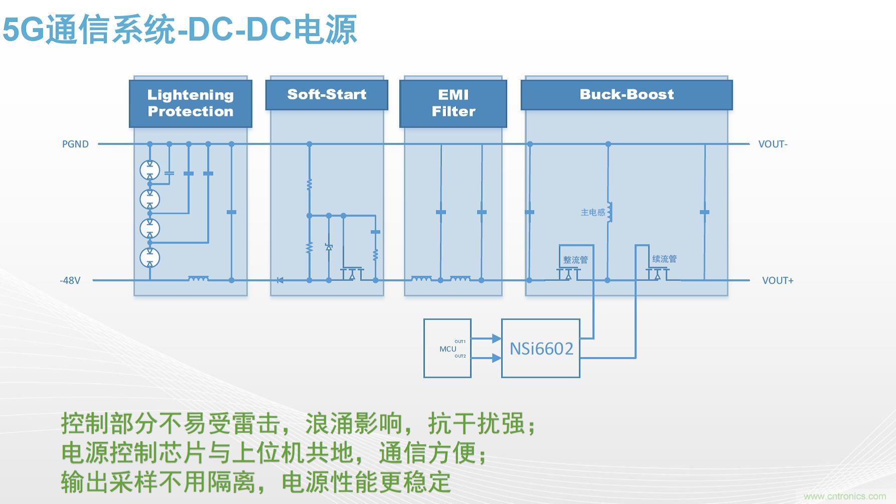 高功率電源應(yīng)用中需要怎樣的隔離驅(qū)動？