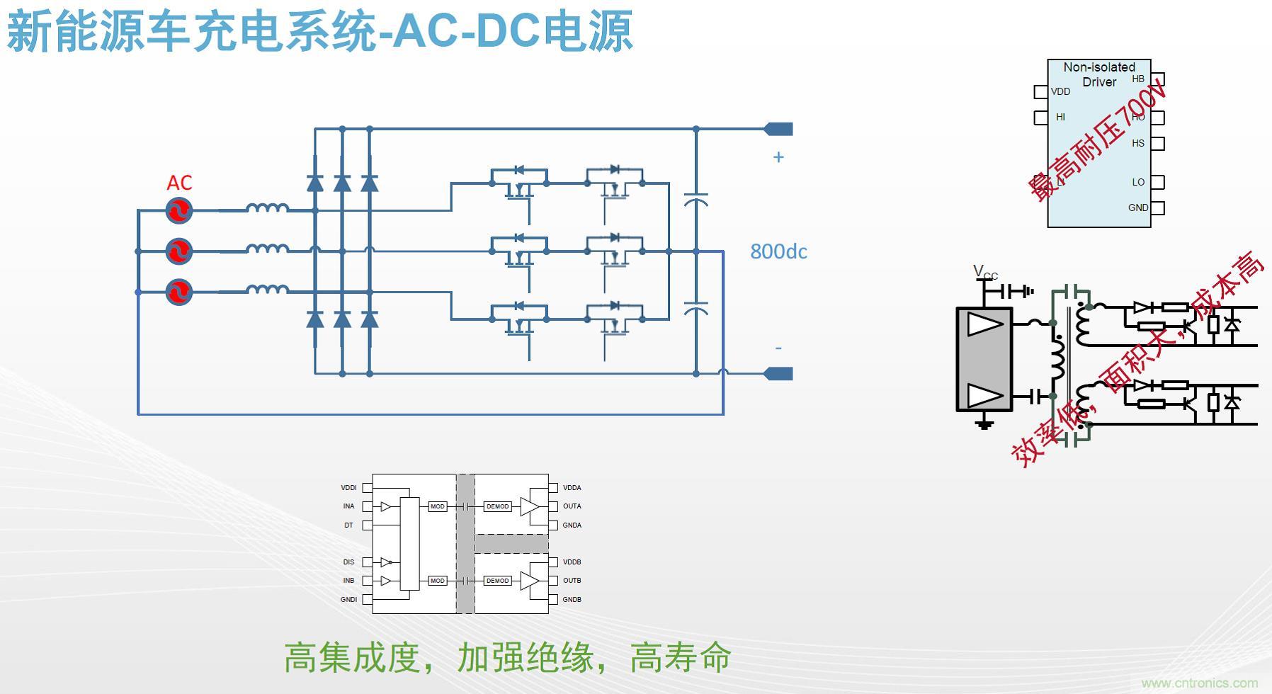 高功率電源應(yīng)用中需要怎樣的隔離驅(qū)動？