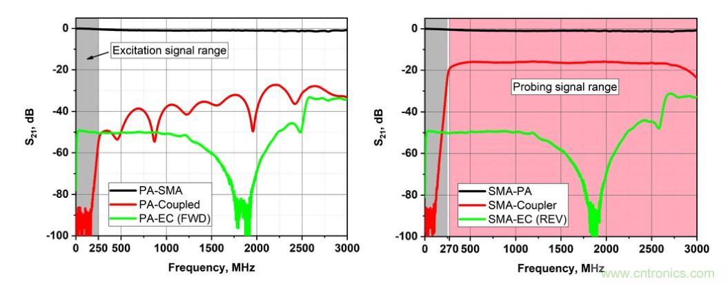 電容耦合放電可以作為射頻系統(tǒng)的可調(diào)阻抗元件？