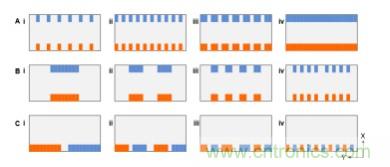 納米間隙電極幾何形狀對(duì)生物分子電化學(xué)檢測(cè)有何影響？