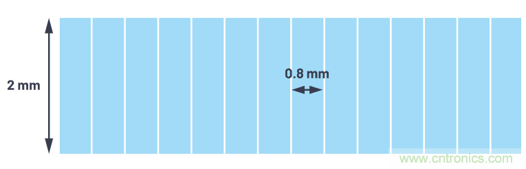 自動(dòng)駕駛系統(tǒng)設(shè)計(jì)中的LIDAR：用于目標(biāo)分類？還是目標(biāo)檢測？