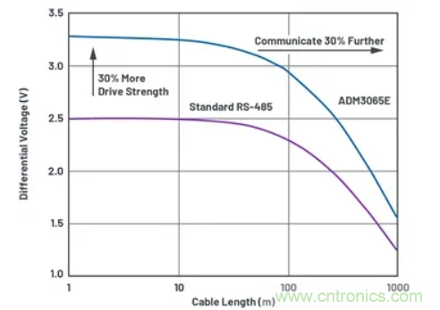 關(guān)于現(xiàn)場總線技術(shù)，這篇文章我想推薦給你