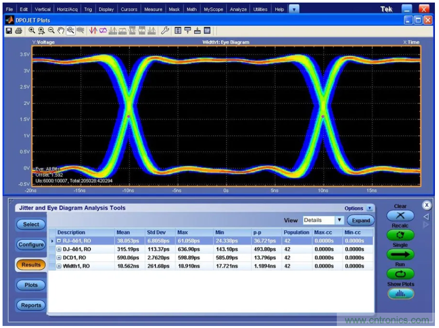 關(guān)于現(xiàn)場總線技術(shù)，這篇文章我想推薦給你