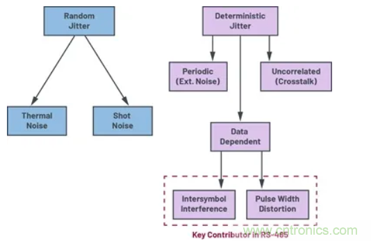 關(guān)于現(xiàn)場總線技術(shù)，這篇文章我想推薦給你