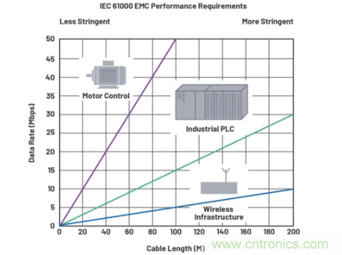 關(guān)于現(xiàn)場總線技術(shù)，這篇文章我想推薦給你