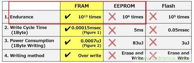 解除車企高質(zhì)量發(fā)展&ldquo;后顧之憂&rdquo;，打造車載電子系統(tǒng)創(chuàng)新存儲(chǔ)解決方案