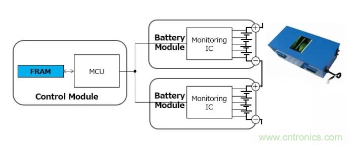 解除車企高質(zhì)量發(fā)展&ldquo;后顧之憂&rdquo;，打造車載電子系統(tǒng)創(chuàng)新存儲(chǔ)解決方案