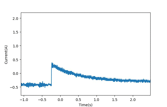智能車(chē)模電機(jī)驅(qū)動(dòng)是否需要加制動(dòng)電阻？