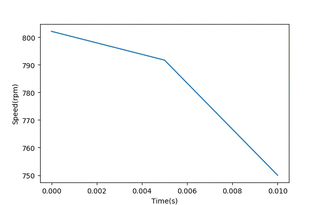 智能車(chē)模電機(jī)驅(qū)動(dòng)是否需要加制動(dòng)電阻？