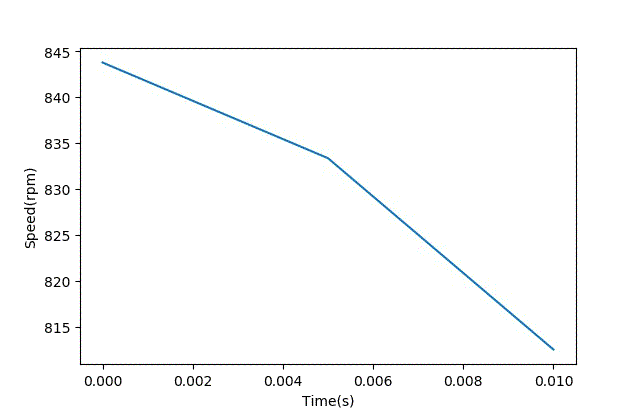 智能車(chē)模電機(jī)驅(qū)動(dòng)是否需要加制動(dòng)電阻？