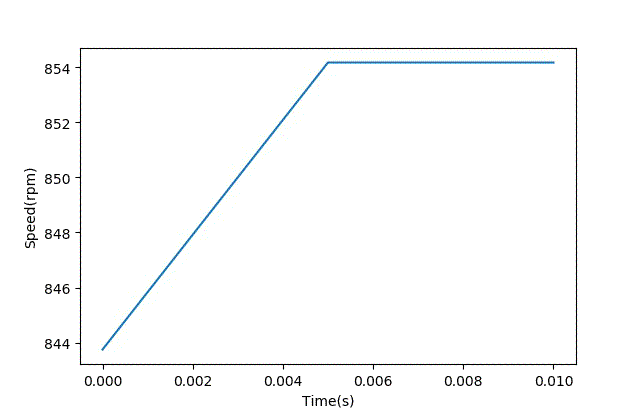 智能車(chē)模電機(jī)驅(qū)動(dòng)是否需要加制動(dòng)電阻？