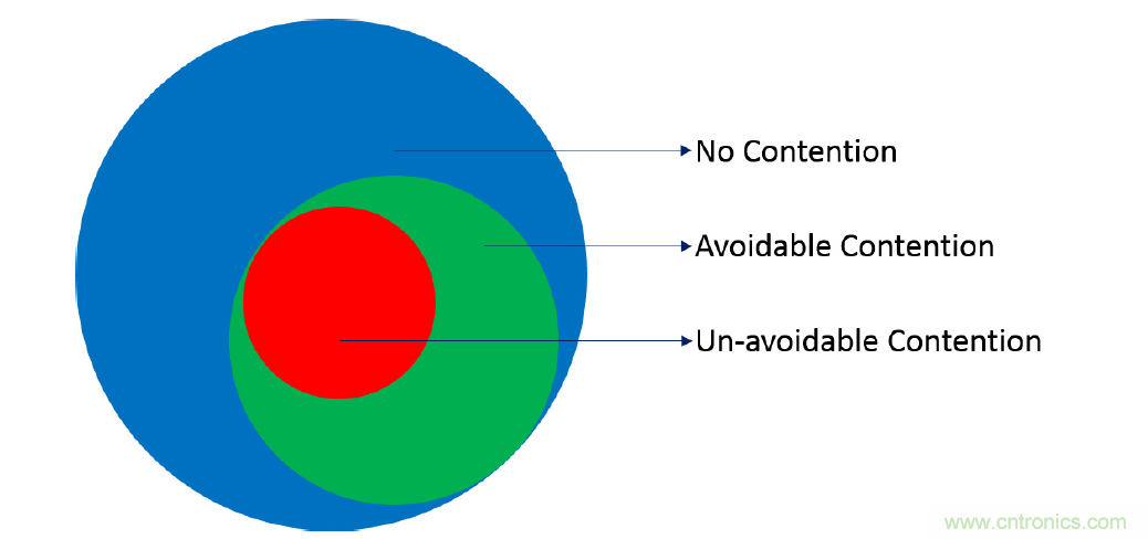 在2.4GHz共存WLAN、藍(lán)牙、ZigBee和Thread在2.4GHz頻段共存