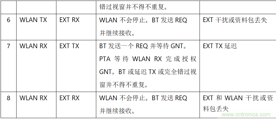 在2.4GHz共存WLAN、藍(lán)牙、ZigBee和Thread在2.4GHz頻段共存