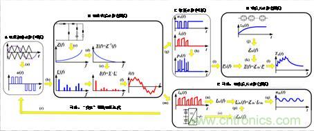碳化硅功率模塊及電控的設(shè)計、測試與系統(tǒng)評估