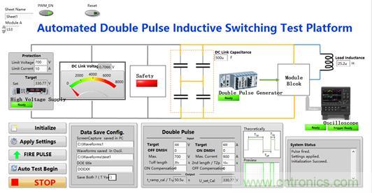 碳化硅功率模塊及電控的設(shè)計、測試與系統(tǒng)評估