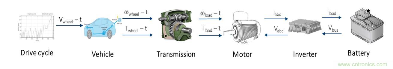 碳化硅功率模塊及電控的設(shè)計、測試與系統(tǒng)評估