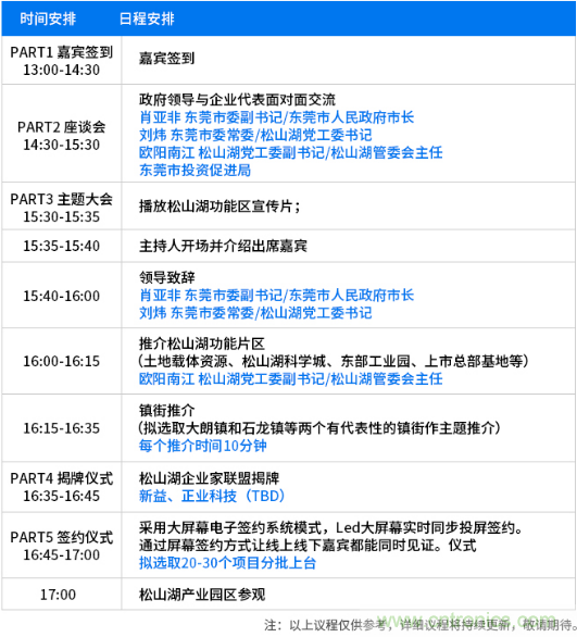 松山湖功能區(qū)招商大會(huì)舉辦在即，邀約企業(yè)共話商機(jī)！