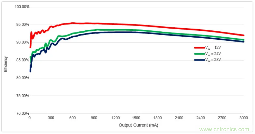 圣邦微電子同步降壓轉(zhuǎn)換器SGM61230，為抗擊極限過載而生