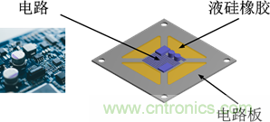 智能汽車對組件的設(shè)計都有哪些要求？