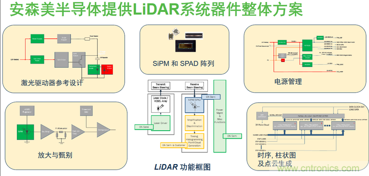 不只有電源IC，安森美還承包了全球80%的汽車ADAS傳感器