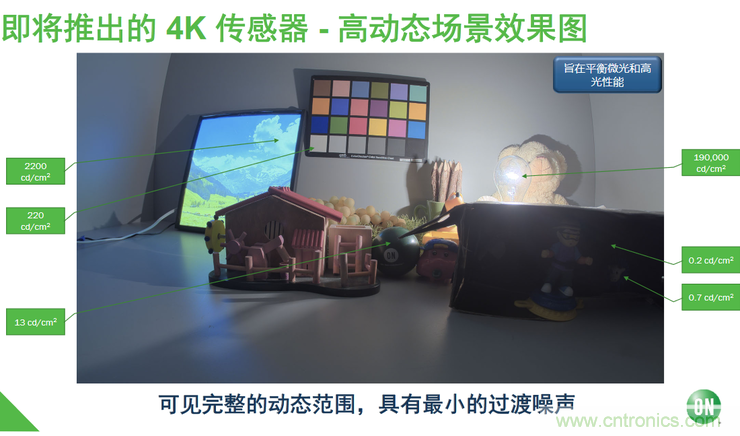 不只有電源IC，安森美還承包了全球80%的汽車ADAS傳感器