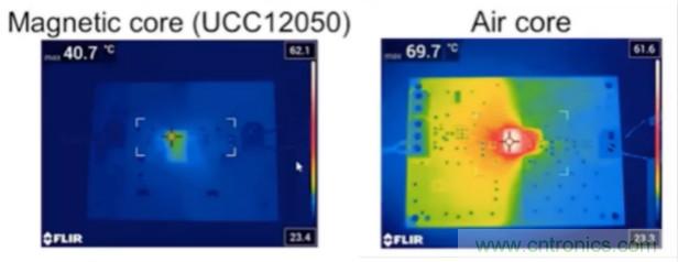 穿越隔離柵供電：TI教你一個好方法！