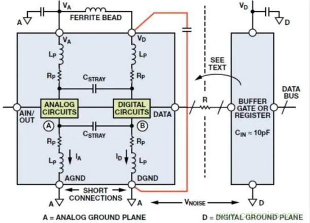 關(guān)于混合信號(hào)接地，這有幾個(gè)重要知識(shí)喲