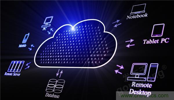 云存儲or本地存儲？看完這篇不再&ldquo;選擇困難&rdquo;！
