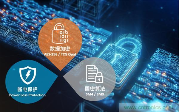 云存儲or本地存儲？看完這篇不再&ldquo;選擇困難&rdquo;！