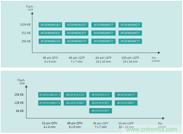 雅特力在車(chē)用電子領(lǐng)域再度突破，AT32 MCU大量應(yīng)用于ADAS環(huán)視系統(tǒng)