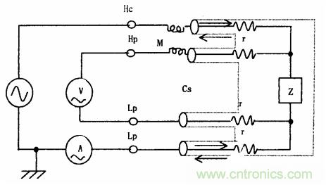 用LCR測(cè)試儀準(zhǔn)確測(cè)量電感、電容、電阻的連接方法及校準(zhǔn)