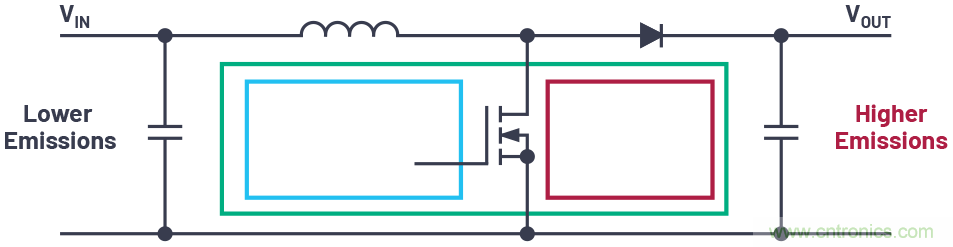 如何控制LED驅動器的EMI？當然Silent Switcher莫屬~