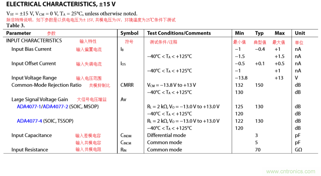 放大器開環(huán)增益參數(shù)仿真與影響，我猜你不舍得錯(cuò)過