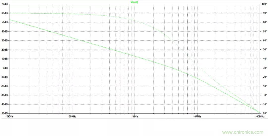 放大器開環(huán)增益參數(shù)仿真與影響，我猜你不舍得錯(cuò)過