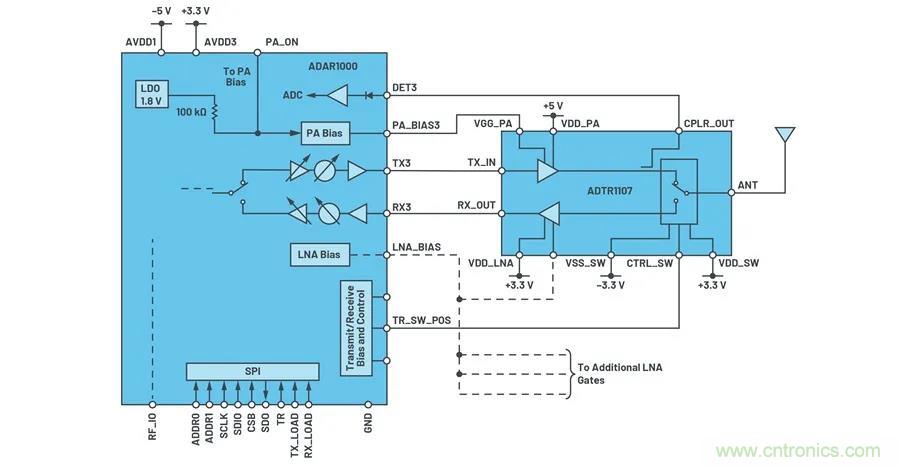 IC集成能讓相控陣技術(shù)發(fā)展到什么地步？