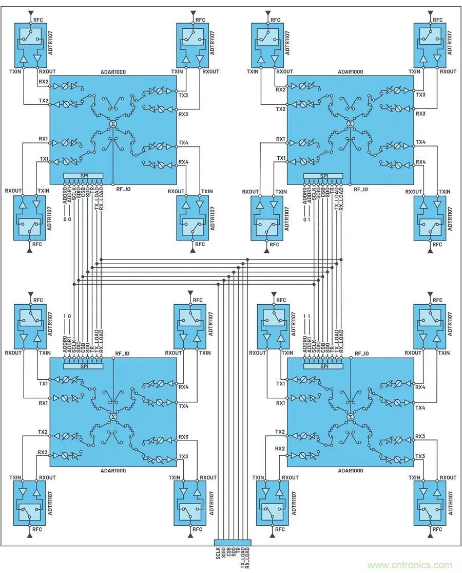 IC集成能讓相控陣技術(shù)發(fā)展到什么地步？