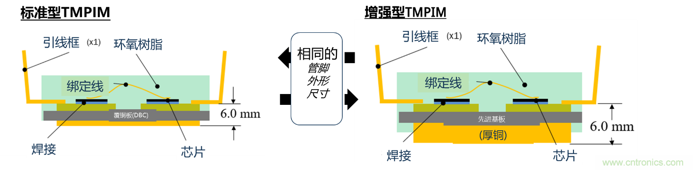 更高能效、穩(wěn)定可靠的工業(yè)驅動模塊和開箱即用的電機開發(fā)套件