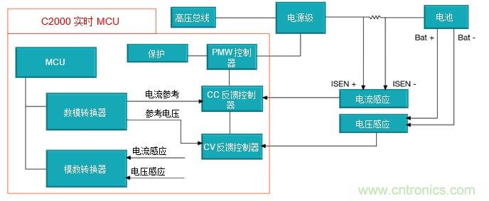 如何設(shè)計(jì)一款適用于各類電池尺寸、電壓和外形的電池測試儀