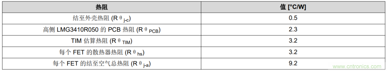 解鎖GaN功率級設計關于散熱的秘密！