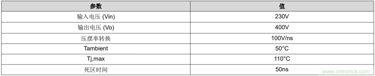 解鎖GaN功率級設計關于散熱的秘密！