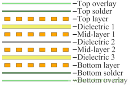 解鎖GaN功率級設計關于散熱的秘密！