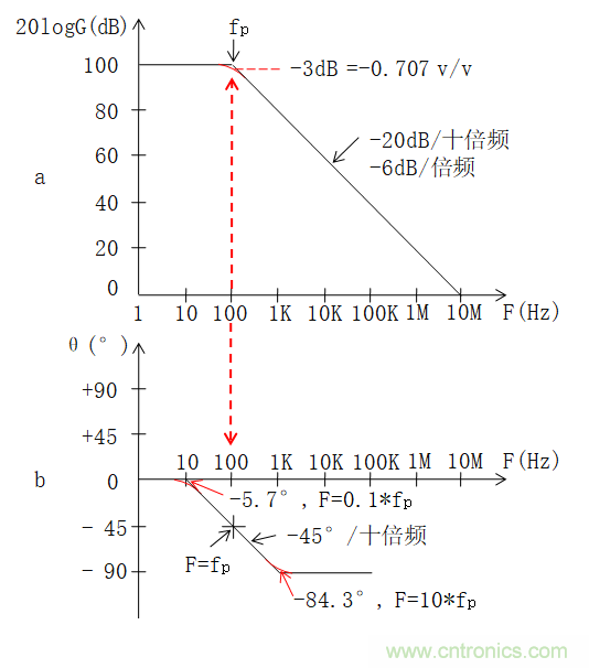 電路波特圖與極點、零點介紹